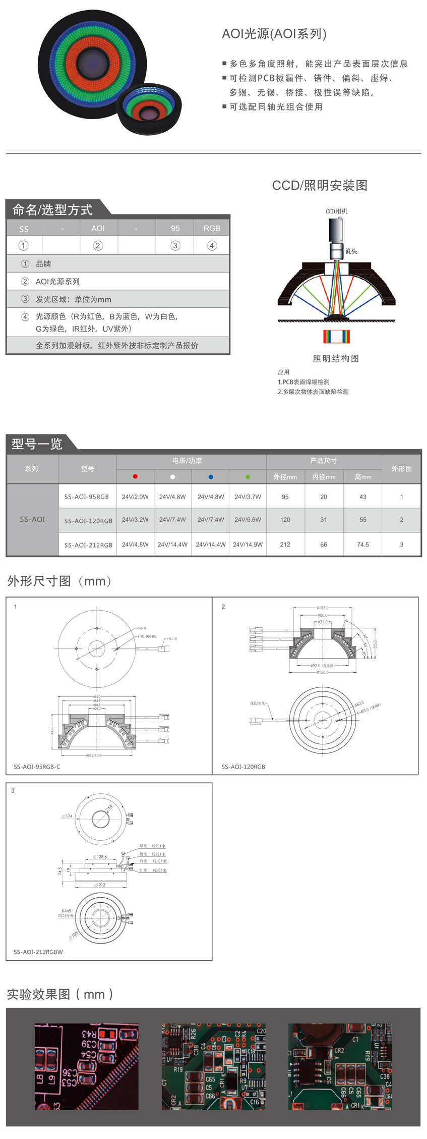 AOI光源（AOI系列）