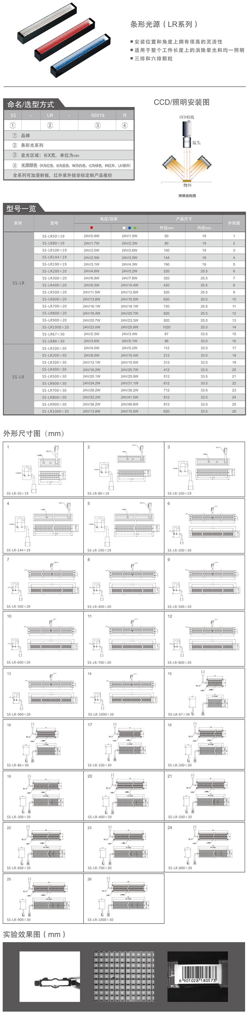 紅外光源（IR系列）