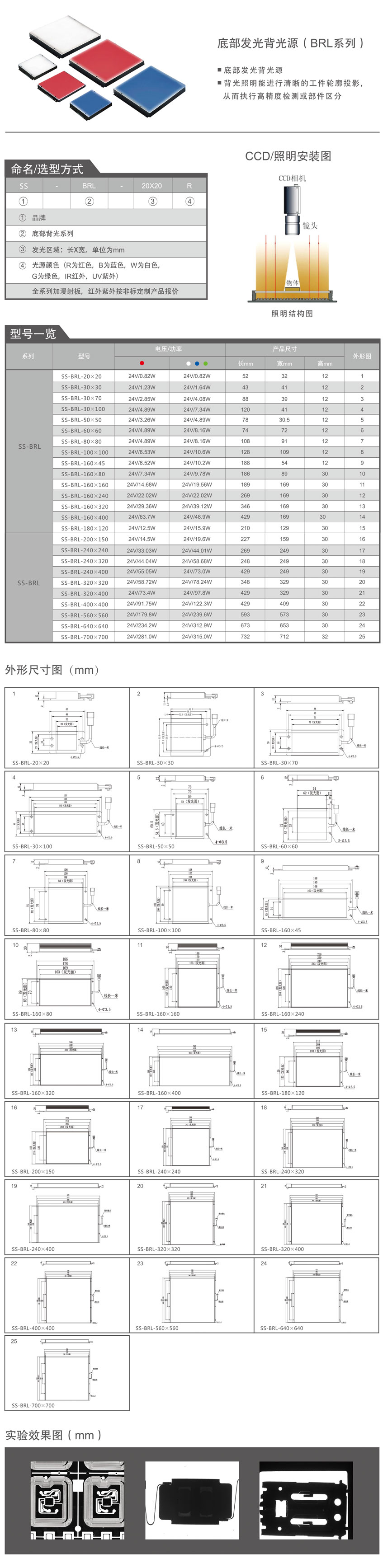 底部發光背光源（BRL系列）