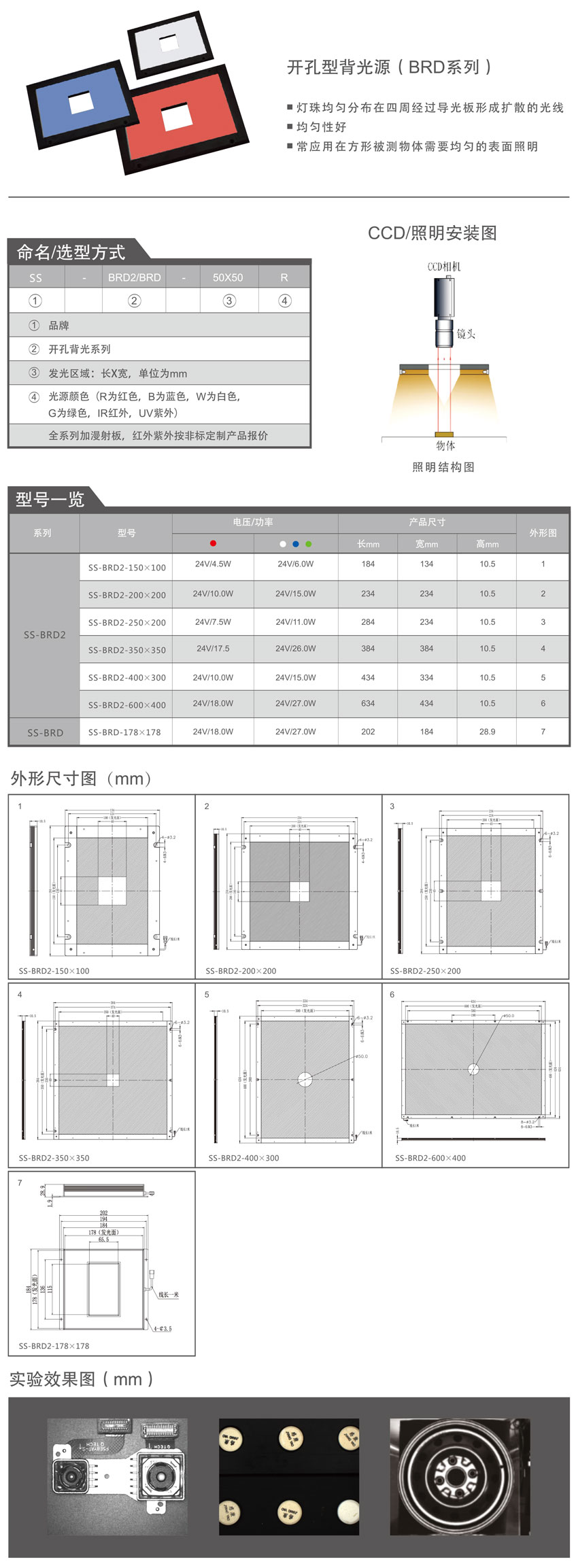 開孔型背光源（BRD系列）