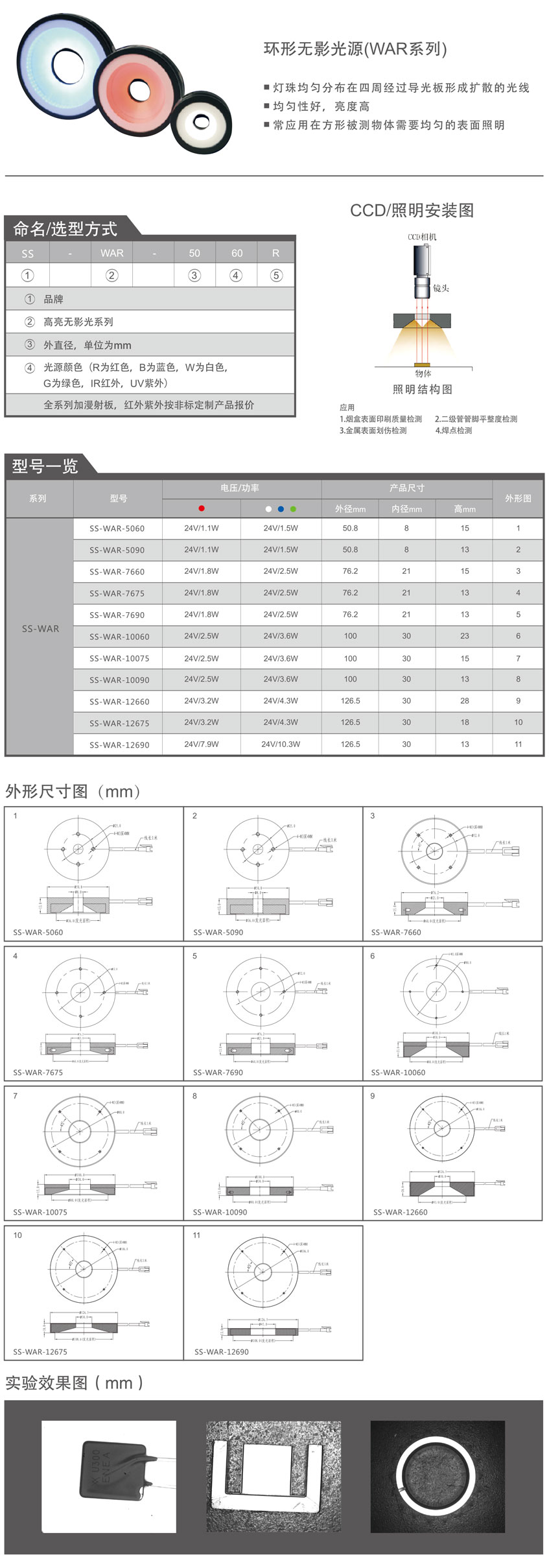 環形無影光源（WAR系列）